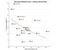 Fast Food Is Why You're Fat