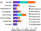 Red Meat Is Bad for the Environment: The Chart