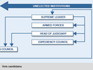 Iranian Elections: How They Really Work