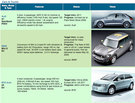 A List of All the Plug-in Vehicles