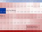 The Ideological Continuum of the Supreme Court