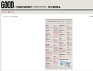 New Ways to View our Transparencies