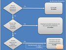 How Health Care Reform Would Work: The Flowchart