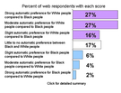 Are You Racist, or a Republican?