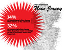 Staturday: The Extremes of New Jersey
