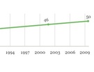 How Much Money Does the Government Waste? About Half.