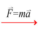 Essential Equations for MCAT Physics