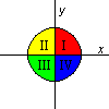 Trigonometry Review
