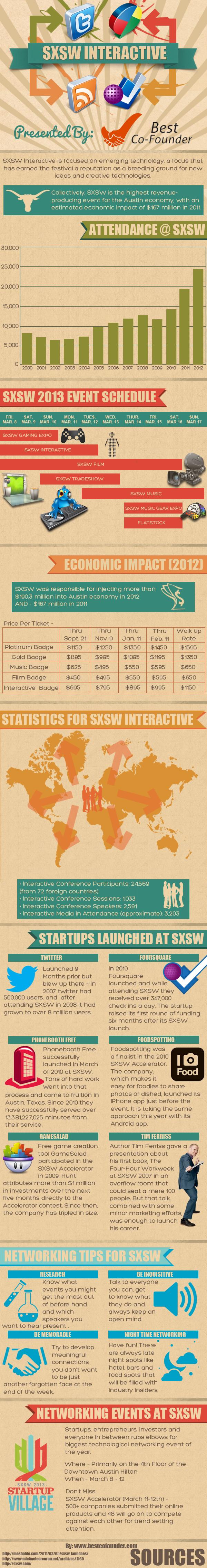 Sxsw