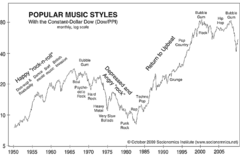Music_stock_market_gag_medium