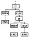 Ifthenflowchart350_square