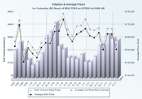 Volume___average_price_9-7-2011