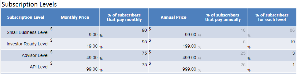 saas business model