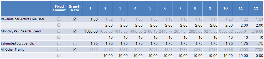revenue projections in excel