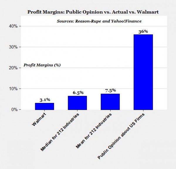 profit projections