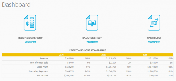 financial projections for a startup medical practice projectionhub