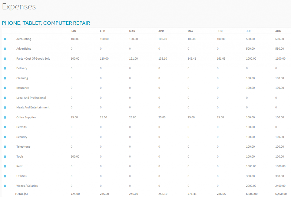 Startup Phone and Tablet Repair Company A Financial Model Example