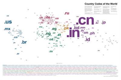 Country_codes