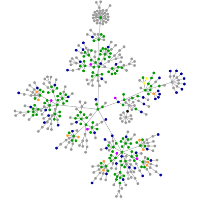 Dom-tree