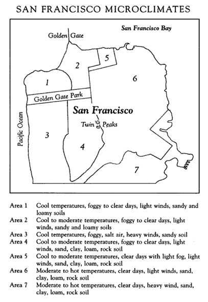 Microclimates