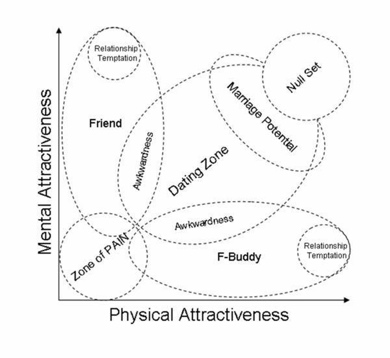Relationship-chart-for-screenwriters