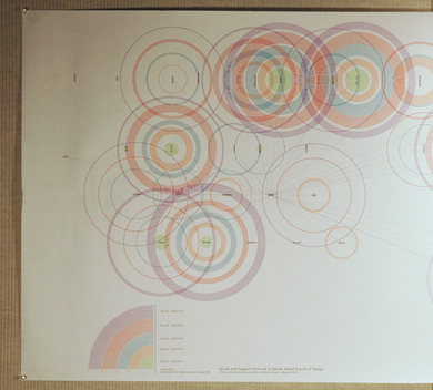 Social-network-at-risd