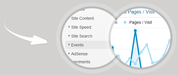 Hybrid Responsive & Retina One-Page WordPress Theme: Google Analytics Custom Events for the Landing-Page Sections