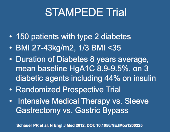 Metabolic Surgery for Type 2 Diabetes
