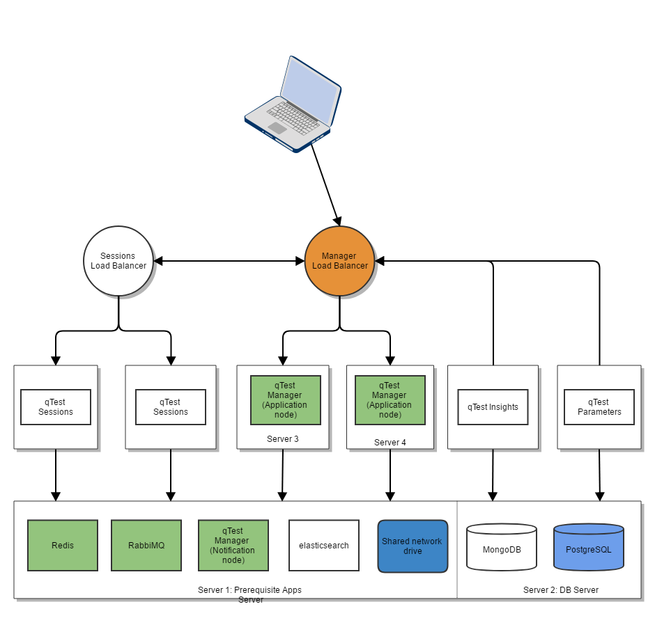 Load balancing