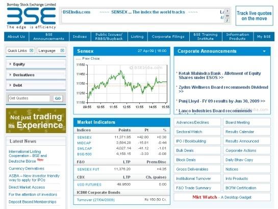 Stock options quotes india