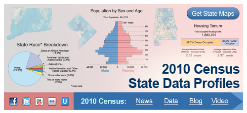Census logo