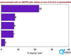 graph 10052010f