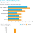 teentext graph