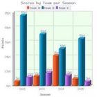 graphs