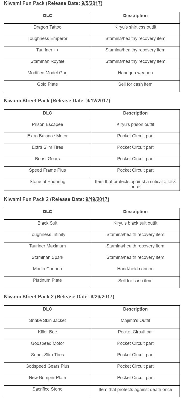 DLC schedule Yakuza Kiwami Offers a Ton of Free DLC Yakuza Kiwami - DLC schedule