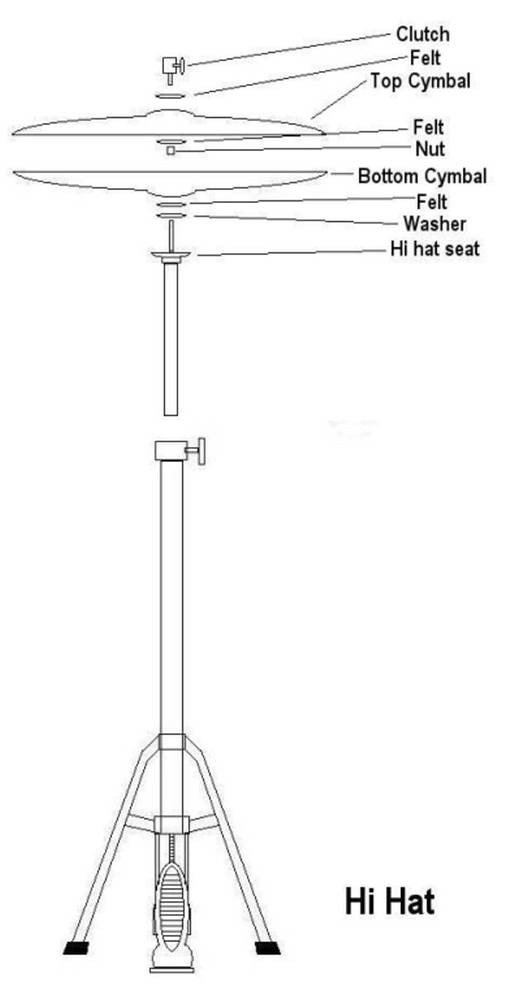 We the symbol like the high hat The World Is Yours