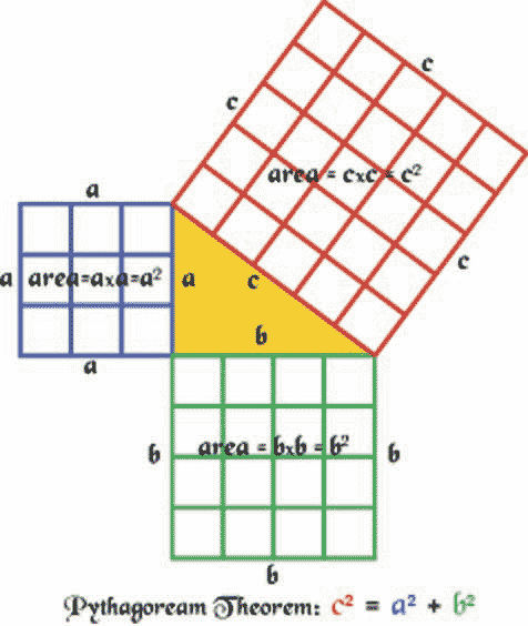 Pythagorean Theorem Proof