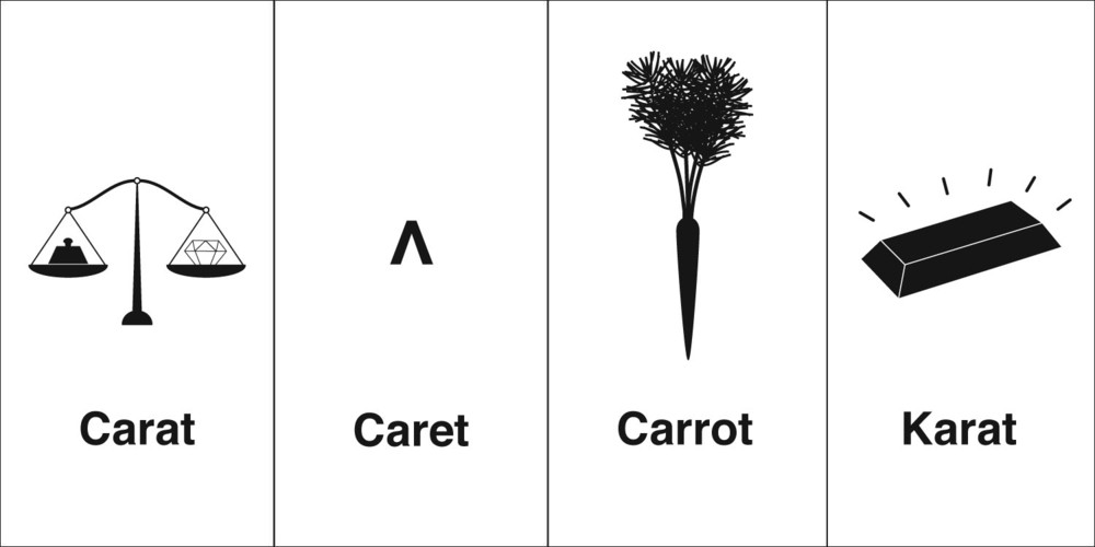 Punctuation Marks By The English Language