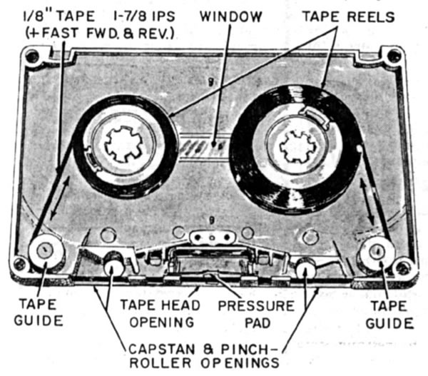 tape cassette diagram Cassette tapes, Cassette, Tape
