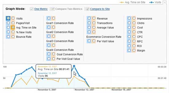 Google Analytics Graph Update