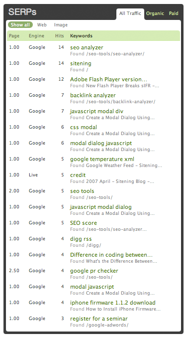 Passive SERP Tracker Pepper for Mint