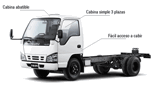 VENDO CAMION NKR, Y PICK-UP ISUZU 100% NUEVOS - Guatemala - Ciudad de Guatemala
