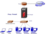 OPTIMIZACION Y CONTROL DE TRAFICO – SERVIDOR PROXY FIREWALL
