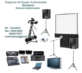 Proyector multimedia 2500 ansilumenes, tv plasma 42, equipo de sonido