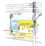 ELETRICISTA RESIDENCIAL