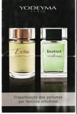 Perfumes Yodeyma