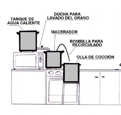 CURSO ELABORACION ARTESANAL DE CERVEZA