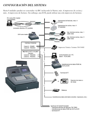 CAJAS REGISTRADORAS - Lima Metropolitana y Callao - Lima