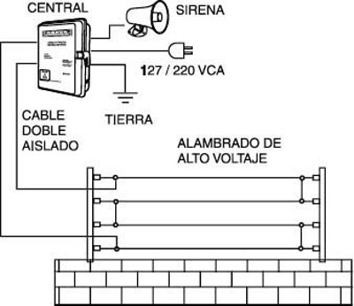 CERCOS ELECTRICOS