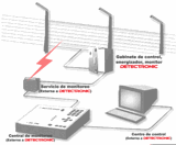 CAMARAS DE SEGURIDAD